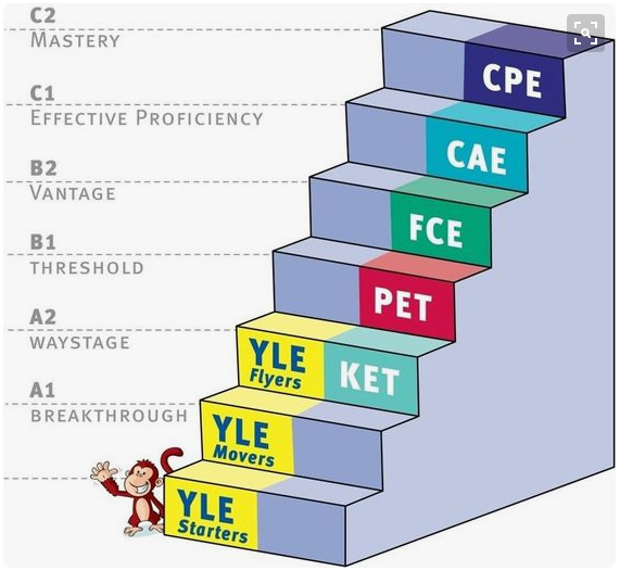 Chứng Chỉ Cambridge Là Gì? Tầm Quan Trọng Của Chứng Chỉ Cambridge?